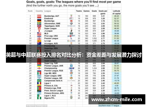 英超与中超联赛投入排名对比分析:资金差距与发展潜力探讨 英超与中超联赛投入排名对比分析:资金差距与发展潜力探讨
