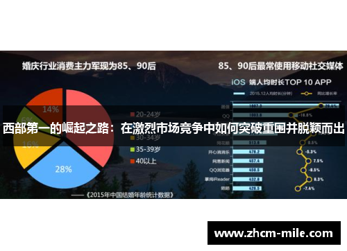 西部第一的崛起之路:在激烈市场竞争中如何突破重围并脱颖而出 西部第一的崛起之路:在激烈市场竞争中如何突破重围并脱颖而出