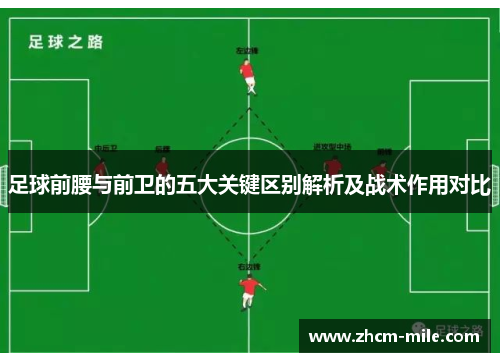足球前腰与前卫的五大关键区别解析及战术作用对比 足球前腰与前卫的五大关键区别解析及战术作用对比