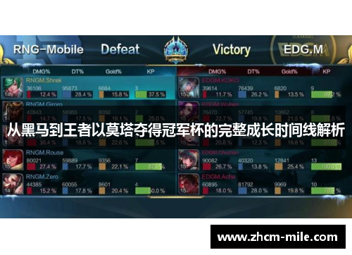 从黑马到王者以莫塔夺得冠军杯的完整成长时间线解析 从黑马到王者以莫塔夺得冠军杯的完整成长时间线解析