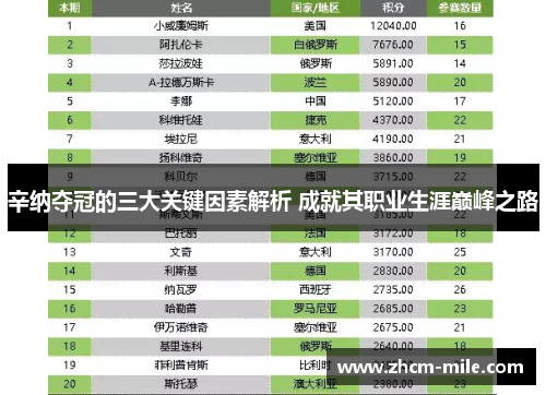 辛纳夺冠的三大关键因素解析 成就其职业生涯巅峰之路 辛纳夺冠的三大关键因素解析 成就其职业生涯巅峰之路