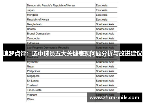 追梦点评:选中球员五大关键表现问题分析与改进建议 追梦点评:选中球员五大关键表现问题分析与改进建议
