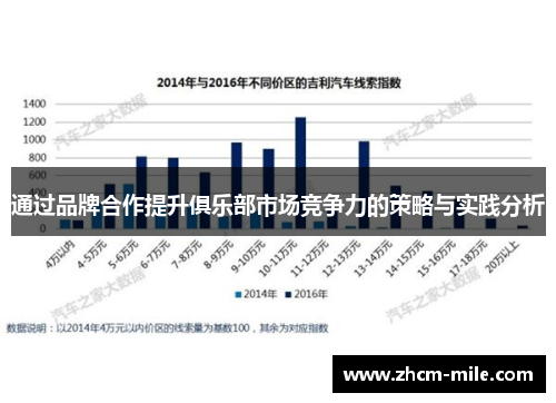通过品牌合作提升俱乐部市场竞争力的策略与实践分析 通过品牌合作提升俱乐部市场竞争力的策略与实践分析