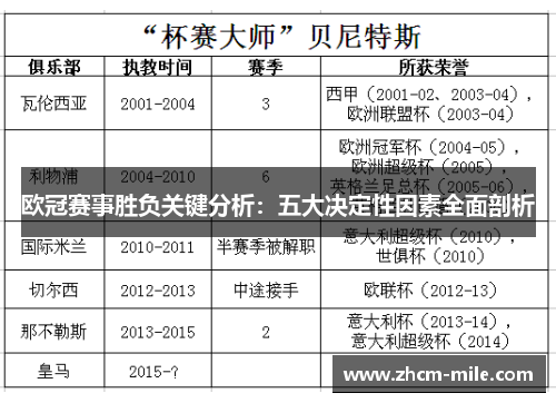 欧冠赛事胜负关键分析：五大决定性因素全面剖析