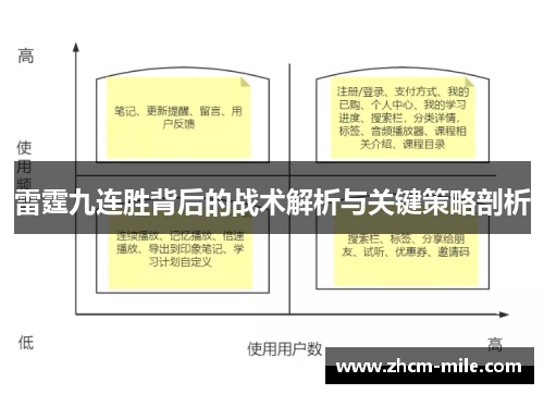 雷霆九连胜背后的战术解析与关键策略剖析