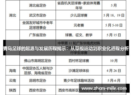 青岛足球的起源与发展历程揭示：从草根运动到职业化进程分析
