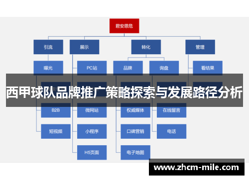 西甲球队品牌推广策略探索与发展路径分析