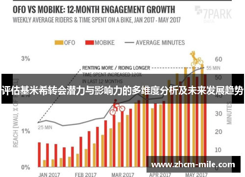 评估基米希转会潜力与影响力的多维度分析及未来发展趋势