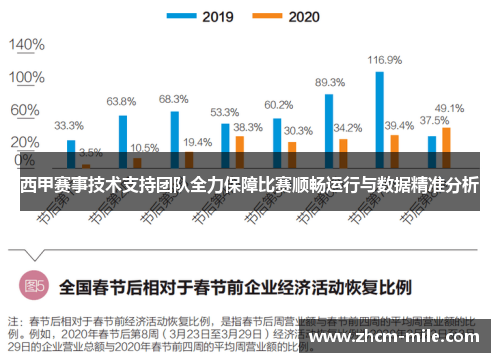 西甲赛事技术支持团队全力保障比赛顺畅运行与数据精准分析
