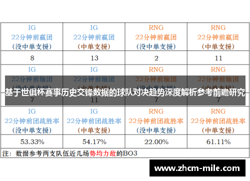 基于世俱杯赛事历史交锋数据的球队对决趋势深度解析参考前瞻研究
