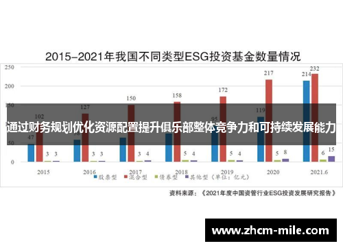 通过财务规划优化资源配置提升俱乐部整体竞争力和可持续发展能力